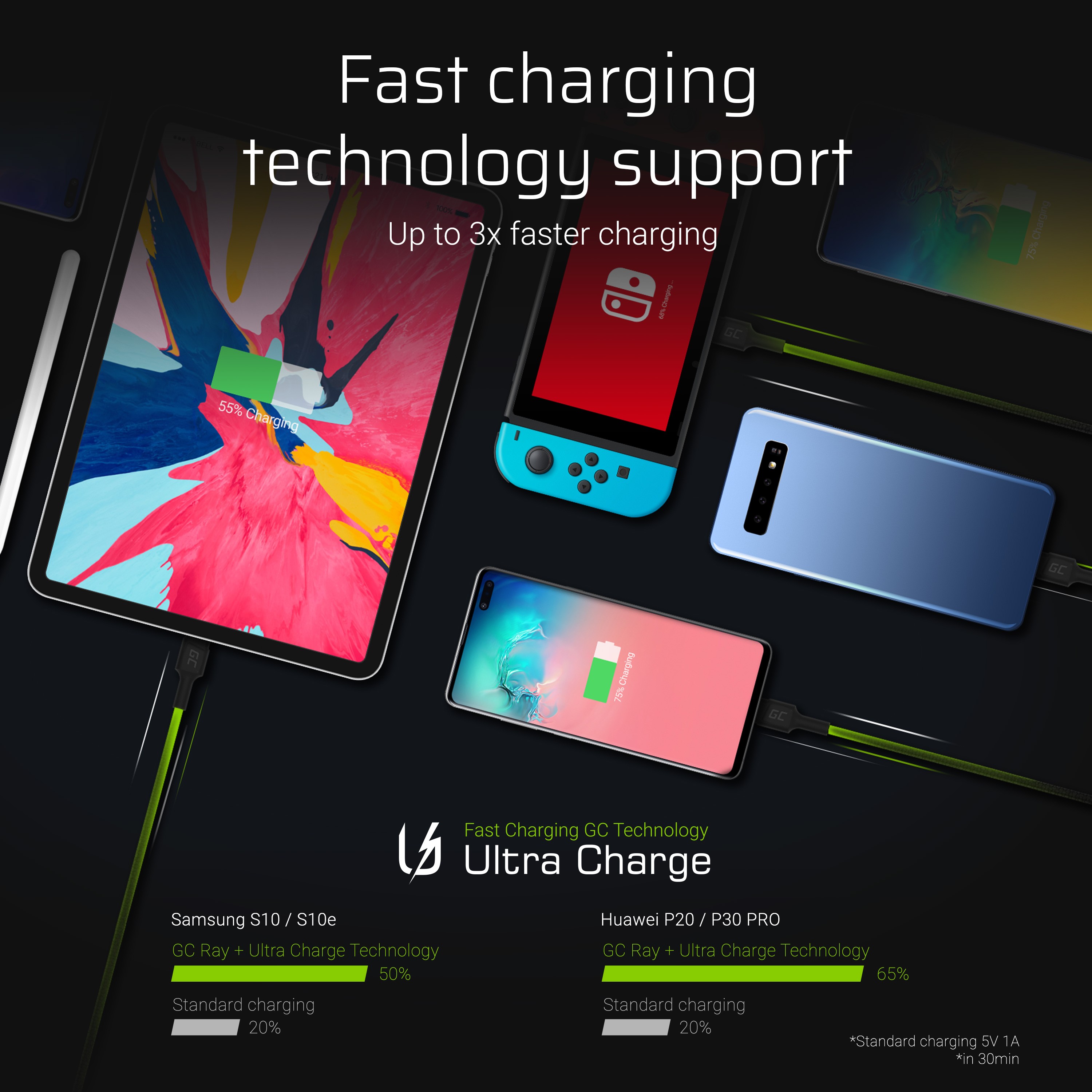 Oplaad kabel GC Ray USB - USB-C 200cm met ingebouwd groen LED licht, Fast Charging -Ultra Charge - QC 3.0