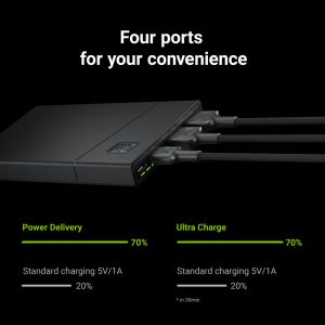 Powerbank GC PowerPlay10S 10000mAh met snel opladen 2x USB Ultra Charge en 2x USB-C Power Delivery 18W