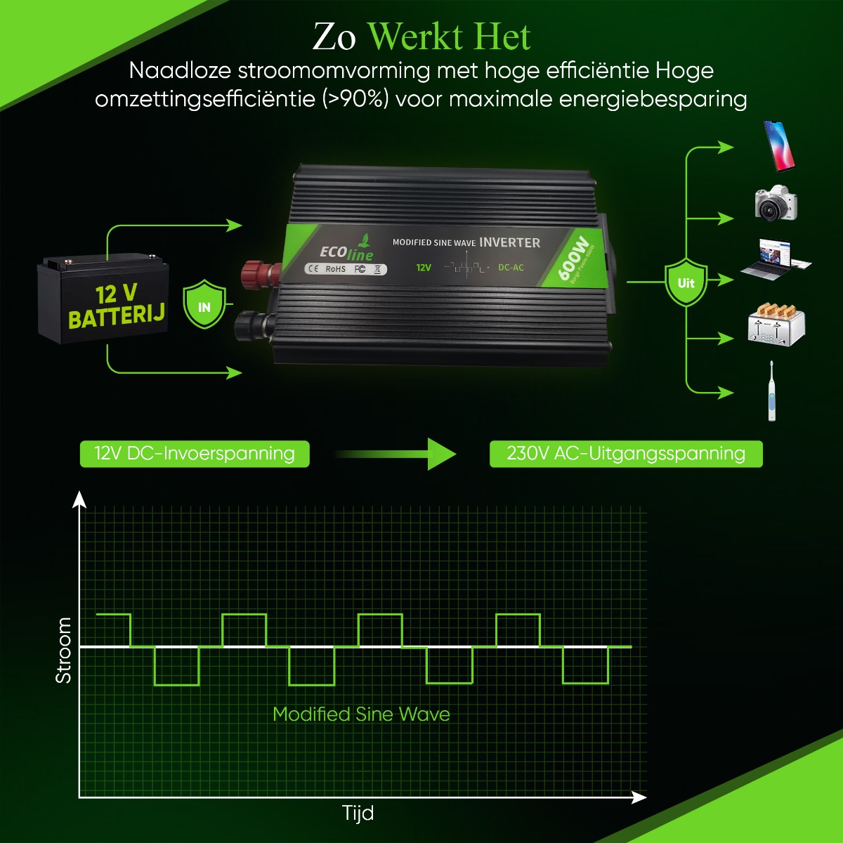 EcoLine - Omvormer 12V Naar 220V/230V - 600w Vermogen - Gemodificeerde Sinus - Spanningomvormer