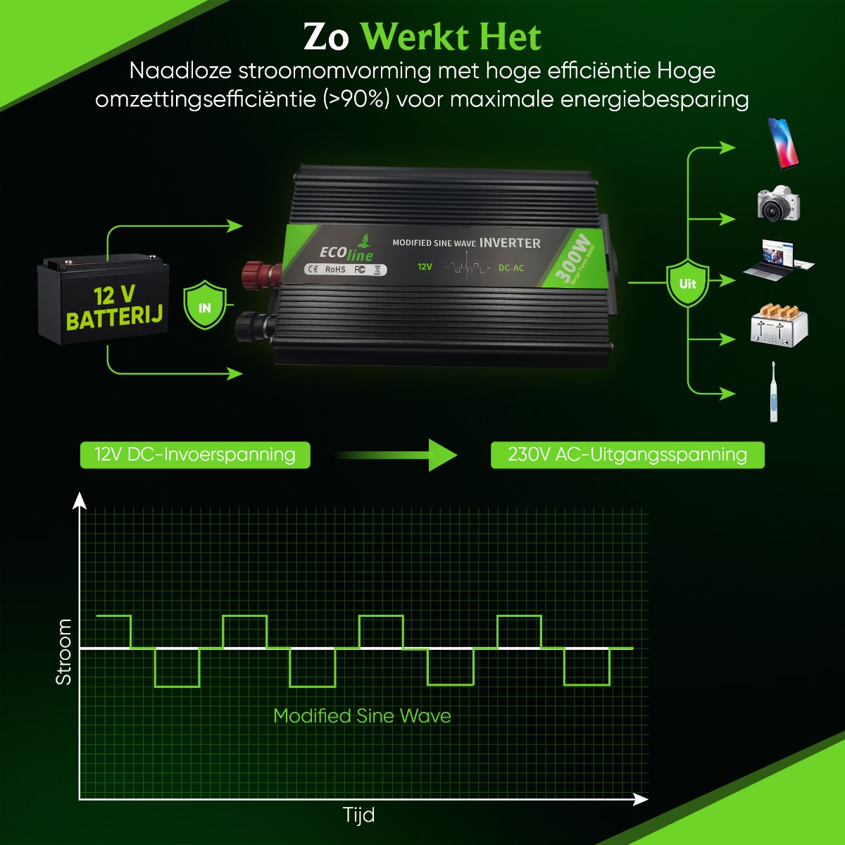 EcoLine - Omvormer 12V Naar 220V/230V - 300w Vermogen - Gemodificeerde Sinus - Auto omvormer
